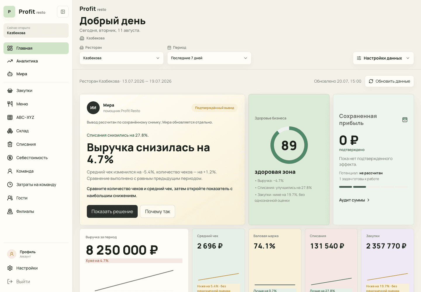 Демонстрационный главный экран Profit Resto с управленческим выводом и показателями